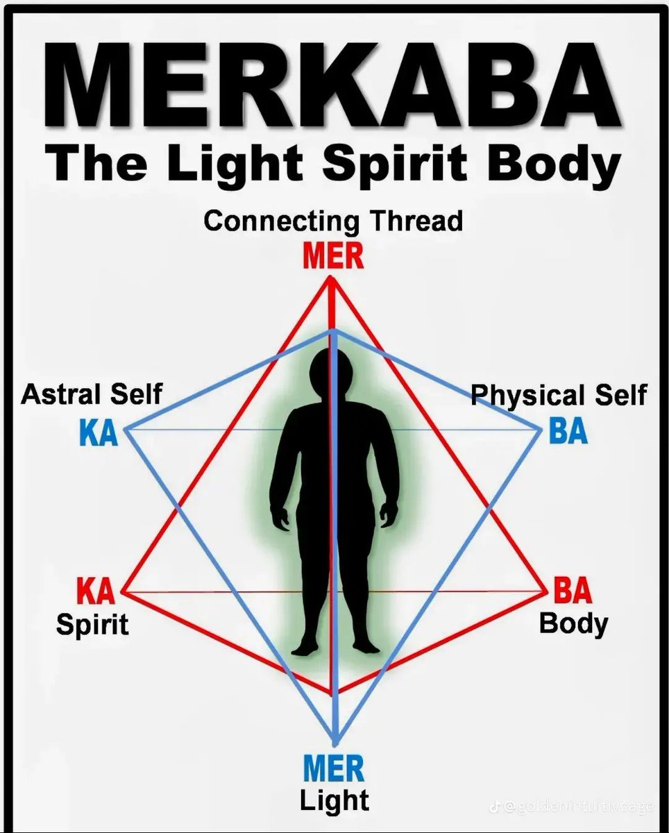 cindyhughes68's tweet photo. Picture this, then imagine the top triangle spinning one way and the bottom up facing one spinning the other way around you https://t.co/ocXnigp8tY
