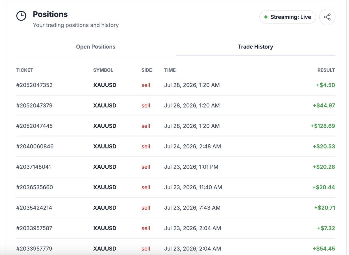Polabuild369's tweet photo. [Update #2 – $10k Account]
Nearly 4 days running the strategy $ORAI $XAU

The past few days have been pretty volatile:  
- Sharp moves in gold  
- Rising oil prices  
- Continuous macro news  
- Ambiguous comments from Trump shifting market sentiment

Through all of that, I’ve stuck to the same approach: running @oraichain trading agent fully automatically.

Current results:  
- Starting capital: $10,000  
- Realized PnL: +$439.50

No all-in trades, no oversized positions. Every trade is based on a clear system and has continued to deliver a steady string of profits.

Unlike many KOLs who only flash percentage returns, I’m choosing full transparency — posting the actual dashboard + complete trade history every day so anyone can track the real performance.

I’ll keep updating daily. 
If you’re interested in watching how this agent handles volatile conditions, feel free to follow along.