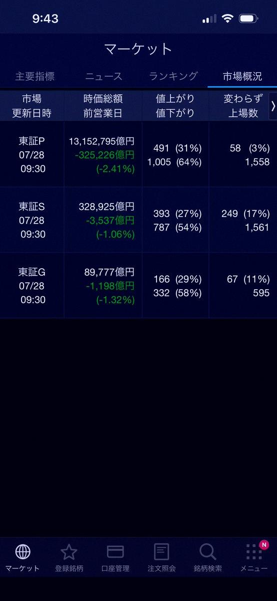 jovemdn's tweet photo. Not all doom and gloom at all.
It's nothing unless the price increase stays single-digit.
Still got plenty of room. https://t.co/cyR0uZ04fY