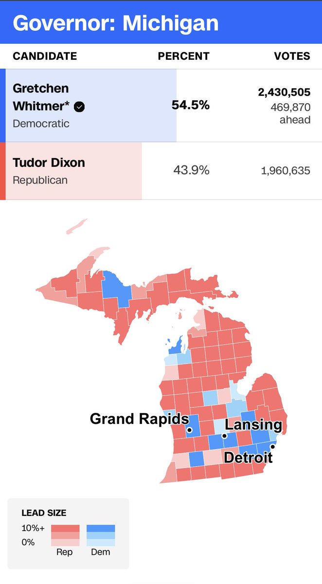 Shilohmarx's tweet photo. Gov. Gretchen Whitmer won Michigan by 469,870 votes.

Michigan processed 3,080,445 voter registration applications thru DMV. https://t.co/5cl6dziLg5