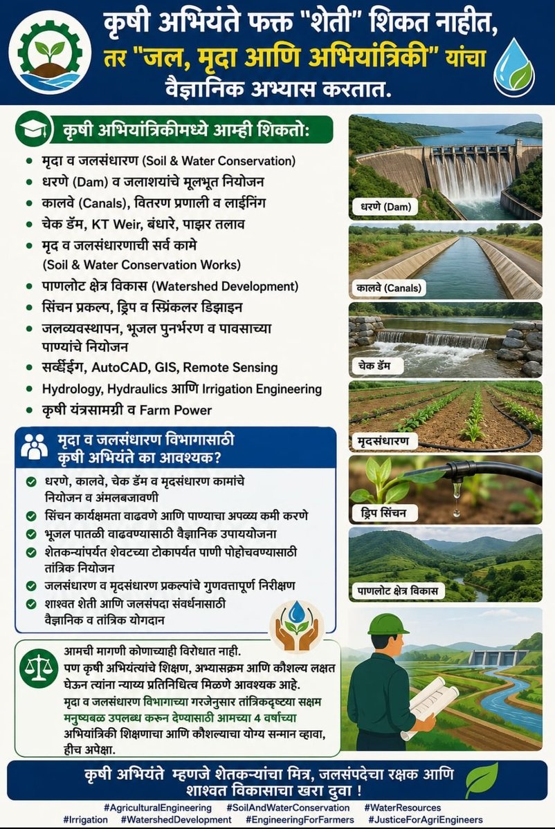 AgroneersRights's tweet photo. आमची मागणी कोणाच्याही विरोधात नाही पण कृषी अभियंत्यांचे शिक्षण आणि कौशल्य लक्षात घेऊन त्यांना न्याय्य प्रतिनिधित्व मिळणे आवश्यक आहे. मृद व जल संधारण विभागात कृषी अभियंत्यांची भूमिका महत्त्वाची आहे आणि ती दुर्लक्षित करता येणार नाही @CMOMaharashtra @SanjayDRathods @naikindranil https://t.co/9dIUymucU1