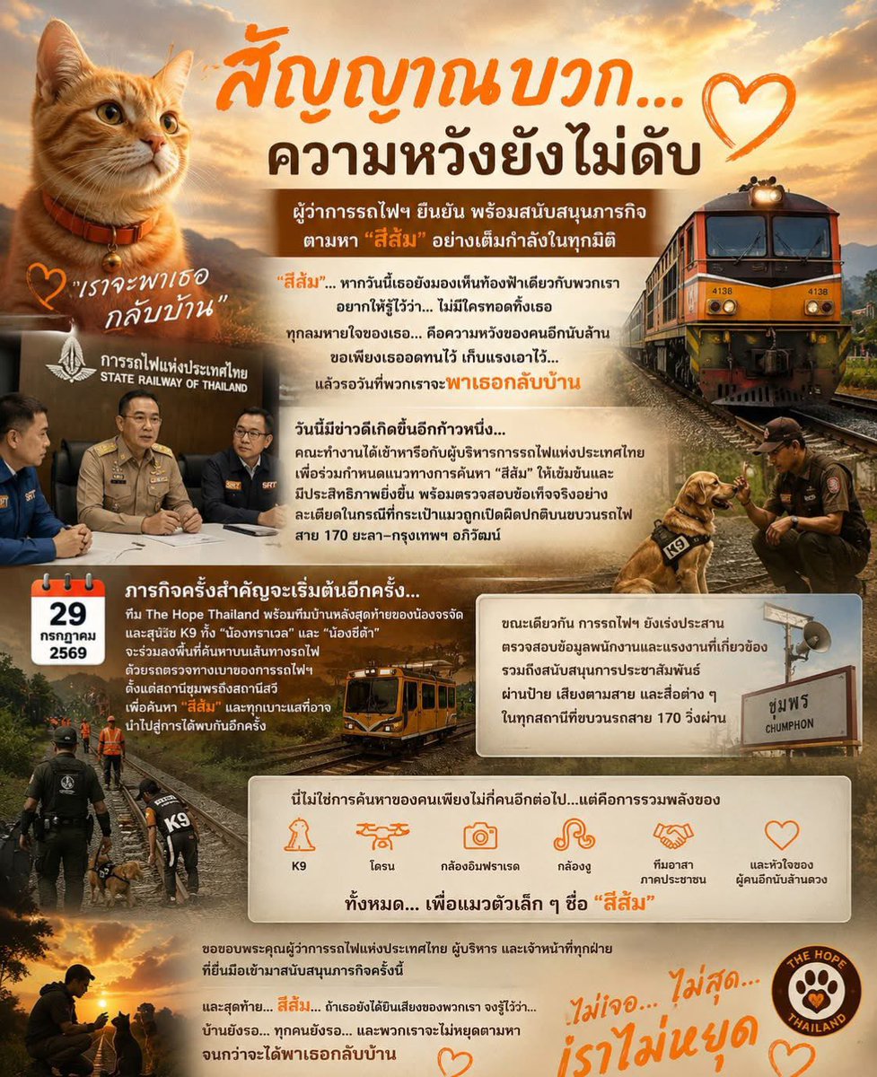 tonever22's tweet photo. 📌 28 ก.ค. 2569
สรุปภาพรวมจากโพสต์ของ The Hope Thailand (เผยแพร่เมื่อ 27 กรกฎาคม 2569) สาระสำคัญมีดังนี้

📝 เป็นทั้งการประกาศแผนปฏิบัติการค้นหาน้องสีส้มระยะต่อไป และแจ้งผลการหารือร่วมกับผู้บริหารการรถไฟแห่งประเทศไทย (รฟท.) เพื่อยกระดับการค้นหาให้เข้มข้นกว่าเดิม

นอกจากนี้ ยังสะท้อนว่า The Hope Thailand ยังคงเชื่อว่า น้องสีส้มมีโอกาสถูกติดตามพบ และประกาศว่าจะเดินหน้าค้นหาต่อไปจนกว่าจะได้คำตอบ

1️⃣ ข้อความถึงน้องสีส้ม
โพสต์เริ่มต้นด้วยข้อความว่า…
“สีส้ม…รู้ไว้นะ เราจะชนเพื่อเธอในทุกมิติ”

เป็นการสื่อว่า…
✅ ทีมงานจะใช้ทุกวิธีที่สามารถทำได้
✅ จะไม่ยอมยุติภารกิจ
✅ ไม่ว่าน้องจะอยู่ที่ใด ทุกคนยังพยายามค้นหาต่อ

2️⃣ ขอให้สอบสวนพนักงานที่เกี่ยวข้องทั้งหมด

The Hope Thailand ระบุว่า ได้เข้าหารือกับผู้บริหารการรถไฟแห่งประเทศไทย เพื่อขอให้มีการสอบสวนพนักงานทุกคนที่เกี่ยวข้องกับขบวนรถ 170 ในวันที่น้องสีส้มหาย เนื่องจาก

✳️ แมวเป็นทรัพย์สินของผู้โดยสาร
✳️ กระเป๋าแมวถูกเปิดผิดปกติ
✳️ จึงต้องตรวจสอบข้อเท็จจริงให้ละเอียด

โพสต์ยังระบุด้วยว่า ที่ผ่านมา…

🔁 การรถไฟสอบแล้ว
🔁 มูลนิธิสอบแล้ว
🔁 ภาคประชาชนช่วยตรวจสอบแล้ว

แต่ยังต้องการให้สอบสวนเชิงลึกมากขึ้น

3️⃣ วางแนวทางความร่วมมือกับการรถไฟ

✅ ประเด็นสำคัญที่สุด
การรถไฟตกลงร่วมมือกับ The Hope Thailand เพื่อเพิ่มประสิทธิภาพในการค้นหา โดยมีแผนดำเนินงานหลายข้อ

4️⃣ วันที่ 29 กรกฎาคม 2569
จะมีภารกิจค้นหาใหญ่ ทีมที่จะลงพื้นที่ประกอบด้วย

✳️ The Hope Thailand
✳️ บ้านหลังสุดท้ายของสัตว์จร
✳️ ทีม K9

คือ
🐕‍🦺 ทราเวล (นครปฐม)
🐕‍🦺 ชีต้า (ขอนแก่น)
🐕‍🦺 จำปี (ขอนแก่น)

🔍 วิธีค้นหา
จะใช้…
🚂 รถตรวจทางเบาของการรถไฟ
🚶🏻เดินสำรวจตลอดแนวราง ตั้งแต่สถานีชุมพรไปจนถึงสถานีสวี เพื่อค้นหา
🐈 ตัวน้องสีส้ม
🐾 ร่องรอยใหม่
🔍 เบาะแสเพิ่มเติม

5️⃣ ตรวจสอบพนักงาน Outsource

✳️ อีกประเด็นที่น่าสนใจคือ การรถไฟจะประสานข้อมูล เกี่ยวกับพนักงานรับจ้างทำความสะอาดขบวนรถ (Outsource) เพราะจากการตรวจสอบของภาคประชาชน พบว่า กลุ่มนี้ เป็นบุคคลกลุ่มสุดท้าย ที่อยู่ใกล้น้องสีส้มมากที่สุด ก่อนที่น้องจะหาย และจะมีการรายงานผลให้ทราบ เมื่อการตรวจสอบแล้วเสร็จ

6️⃣ การรถไฟช่วยประชาสัมพันธ์เต็มรูปแบบ
การรถไฟจะช่วยประกาศติดตามน้องสีส้ม ผ่านหลายช่องทาง เช่น

📋 ป้ายแบนเนอร์ขนาดใหญ่
🗞️โบรชัวร์
📢 เสียงตามสาย
🎥 สื่อประชาสัมพันธ์ของการรถไฟ

รวมถึงสถานีต่างๆ ที่ขบวนรถ 170 วิ่งผ่าน เพื่อเพิ่มโอกาสได้รับเบาะแสจากประชาชน

7️⃣ The Hope Thailand กล่าวขอบคุณ

❇️ ผู้ว่าการรถไฟแห่งประเทศไทย
❇️ ผู้อำนวยการศูนย์ประชาสัมพันธ์ รฟท.
❇️ หัวหน้ากลุ่มงานประชาสัมพันธ์ รฟท.
🙏🏻 ประชาชนที่ติดตามช่วยเหลือน้องสีส้ม
ที่ให้ความร่วมมือกับภารกิจ

8️⃣ อุปกรณ์ทั้งหมดที่จะใช้ค้นหา โพสต์ระบุว่าจะใช้

🐕‍🦺 K9
📷 โดรน
📸 กล้องอินฟราเรด
📹 กล้องวงจรปิด/กล้องดักถ่าย
👤 ทีมอาสาสมัครจำนวนมาก

รวมทั้ง…
“หัวใจของคนรักสีส้มอีกนับล้านดวง” เพื่อค้นหาน้องให้พบ

9️⃣ สิ่งที่โพสต์นี้สะท้อน
จากเนื้อหาทั้งหมด สามารถสรุปได้ว่า…

✅ การค้นหายังไม่สิ้นสุด
✳️ การรถไฟเริ่มให้ความร่วมมืออย่างเป็นระบบมากขึ้น
✳️ จะมีการตรวจสอบบุคคลที่เกี่ยวข้องเพิ่มเติม โดยเฉพาะพนักงานที่อาจเป็นกลุ่มสุดท้ายที่พบเห็นน้อง
✅ วันที่ 29 กรกฎาคม 2569 จะเป็นภารกิจค้นหาครั้งสำคัญ โดยใช้ทั้ง K9 และรถตรวจทางของการรถไฟในการสำรวจตลอดแนวรางระหว่าง สถานีชุมพร–สถานีสวี
✅ ทีม The Hope Thailand ยังคงยืนยันเจตนารมณ์เดิมว่า “ไม่เจอ ไม่สุด ก็ไม่หยุด !!!”

โดยรวมแล้ว ถือเป็นหนึ่งในประกาศที่สำคัญที่สุดของภารกิจ เพราะแสดงให้เห็นถึงความร่วมมืออย่างเป็นทางการระหว่าง The Hope Thailand กับการรถไฟแห่งประเทศไทย และกำหนดแผนปฏิบัติการค้นหาที่ชัดเจน สำหรับช่วงปลายเดือนกรกฎาคม 2569

#แมวหายบนรถไฟ