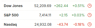 SmartGirlInSF's tweet photo. Stock market had a mixed start to a big week. Mega-cap earnings and Fed decision are all anyone's talking about. $DIA $SPY $QQQ https://t.co/bgpWCpr0JJ
