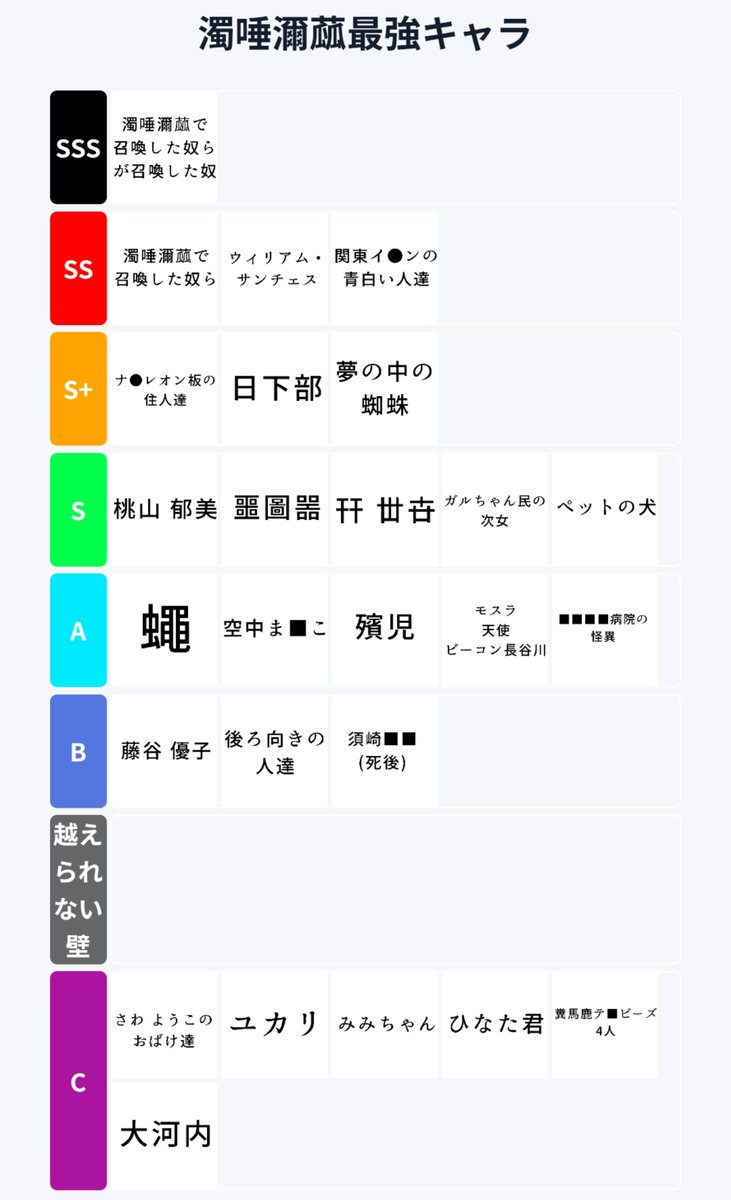 Chaliceveil's tweet photo. 濁唾濔蓏最強キャラTire表 https://t.co/Jl0EbxwYNi