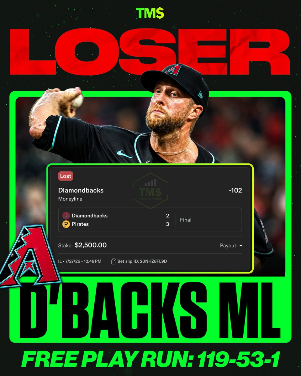 TMSDiamondPicks's tweet photo. 📉 FREE MONDAY VIP = LOSS

Some bs, not gonna lie… but it happens. 

Let's bounce back tonight with DIAMOND MAX and get right back on track. 100% transparency, always.

Still 11 of our last 13 🔥

📊 Free Play Streak: 11-2
📊 Free Play Run: 118-54-1

FREE Whop link in Bio https://t.co/NiMZtPzDUf
