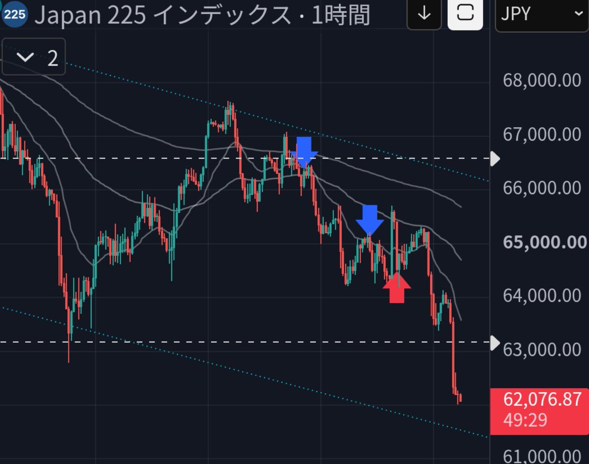 incometax1939's tweet photo. これは入ってたやつ

コイツいっつも全利して暴落眺めてるな⋯💎 https://t.co/Q5Dv27GXPF