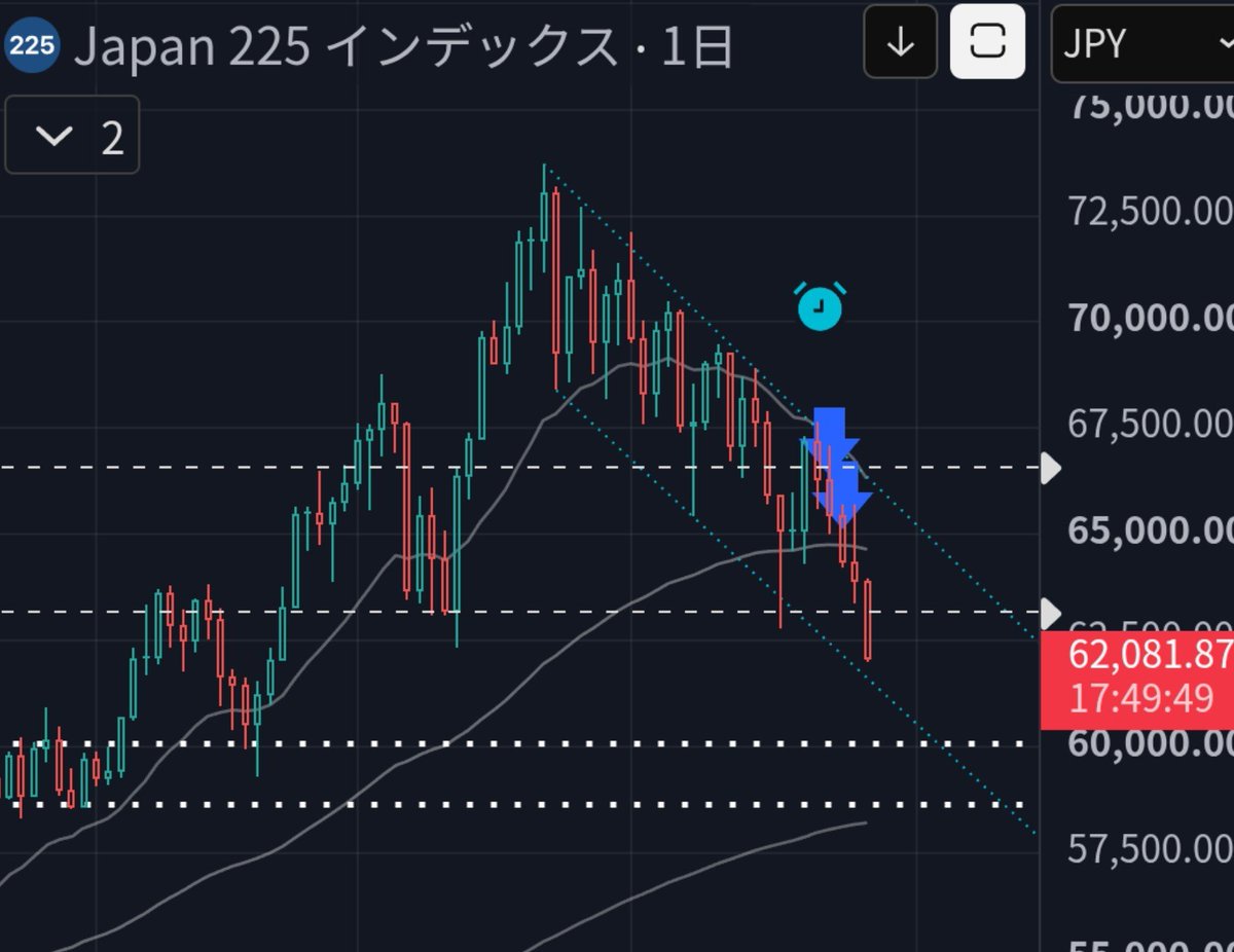 incometax1939's tweet photo. これは入ってたやつ

コイツいっつも全利して暴落眺めてるな⋯💎 https://t.co/Q5Dv27GXPF