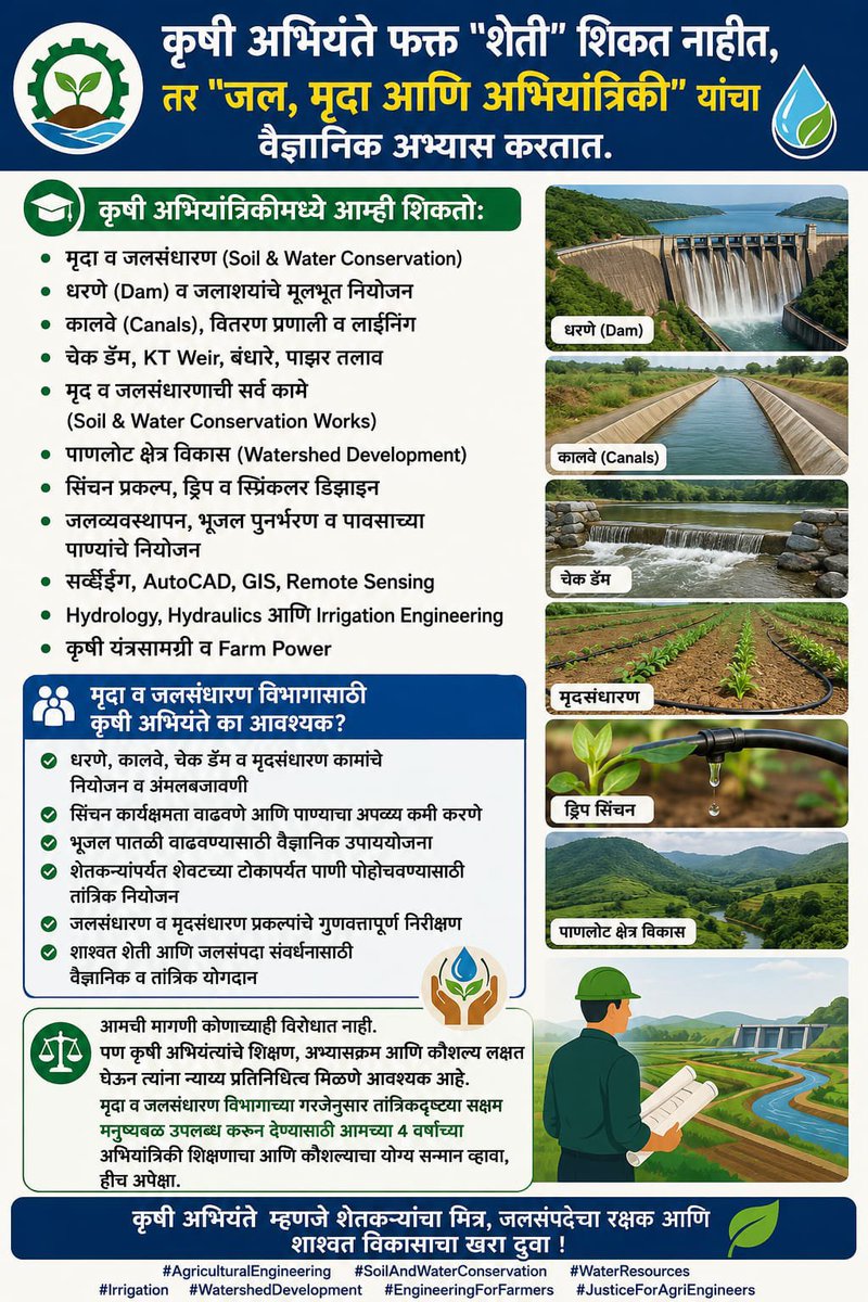 Prajwal81058335's tweet photo. @Dhananjay4INC मृद व जलसंधारण विभागाचे मुख्य काम Watershed Management,  Hydrology आणि मृद संधारण करणे हे आहे. कृषी अभियंता आपल्या ४ वर्षांच्या पदवीत नेमका याच विषयांचा सखोल अभ्यास करतो. त्यामुळे या कामासाठी कृषी अभियंते तांत्रिकदृष्ट्या अधिक सक्षम आहेत. हा कोणताही अवैध कोटा नसून योग्यच आहे. https://t.co/UEHQauZjYt