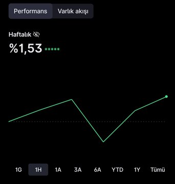 cerencacann's tweet photo. 📊 #bist100 endeksi haftayı %-0,88 negatif tarafta kapattı 

🟢 Portföyüm %+1,53 pozitif tarafta kapatmış oldu 

💪 Bu haftada endeks üstü getiri sağlamış olduk 

Sizler haftayı nasıl kapattınız ? https://t.co/qOqxO7oCnU