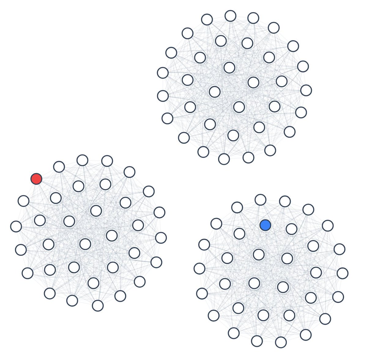Clambr0's tweet photo. Built a genetic algorithm to find a counterexample to the reconstruction conjecture. It independently discovered the Bowler–Brown–Fenner construction, as well as a couple of other interesting families, but was unable to crack the conjectured 2n/3 ceiling. Still, I had fun. https://t.co/hJd2NXvYy0