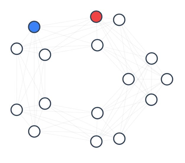 Clambr0's tweet photo. Built a genetic algorithm to find a counterexample to the reconstruction conjecture. It independently discovered the Bowler–Brown–Fenner construction, as well as a couple of other interesting families, but was unable to crack the conjectured 2n/3 ceiling. Still, I had fun. https://t.co/hJd2NXvYy0