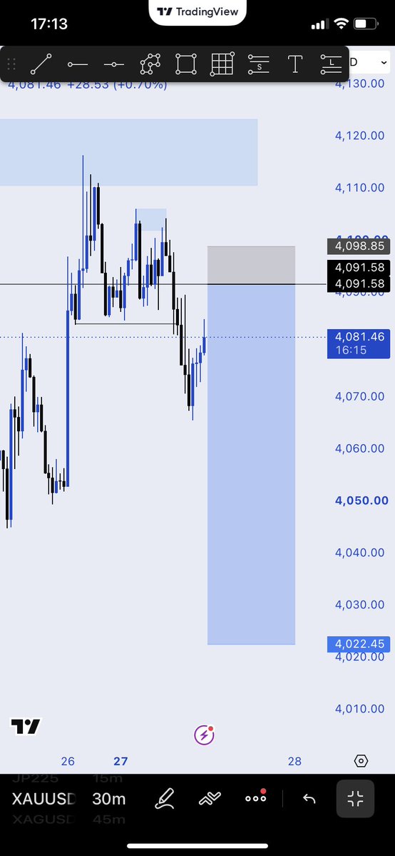 resilienceaj's tweet photo. XAUUSD

Closed at almost 7rr...

Unto the next 🤍✌️ https://t.co/aqjuMHfXCf