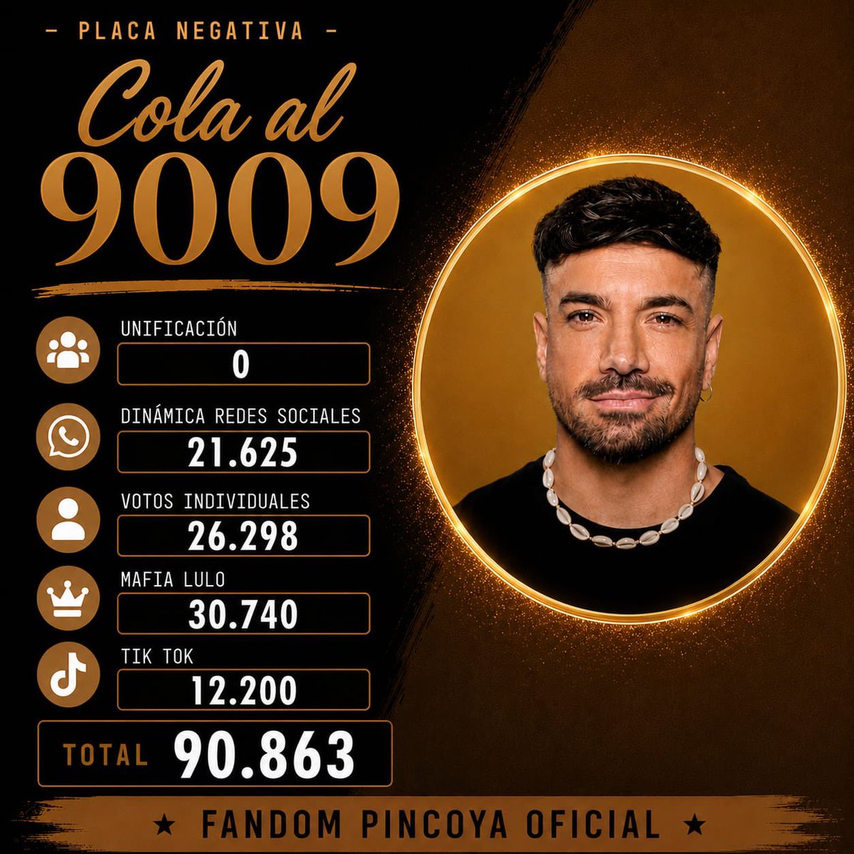 pincoyafandom's tweet photo. Concluida con éxito la placa negativa, expresamos nuestro más sincero agradecimiento a cada persona, comunidad y equipo que hizo posible este resultado.

Nuestro reconocimiento a los Pincoyistas Individuales, Dinámicas de Redes Sociales, Mafia Lulo y Comunidad TikTok.

Gracias a todas las comunidades pincoyistas por demostrar, una vez más, que juntos llegamos más lejos. Sigamos trabajando unidos por Pincoya.

Pincoya Fandom Oficial #GranHermano