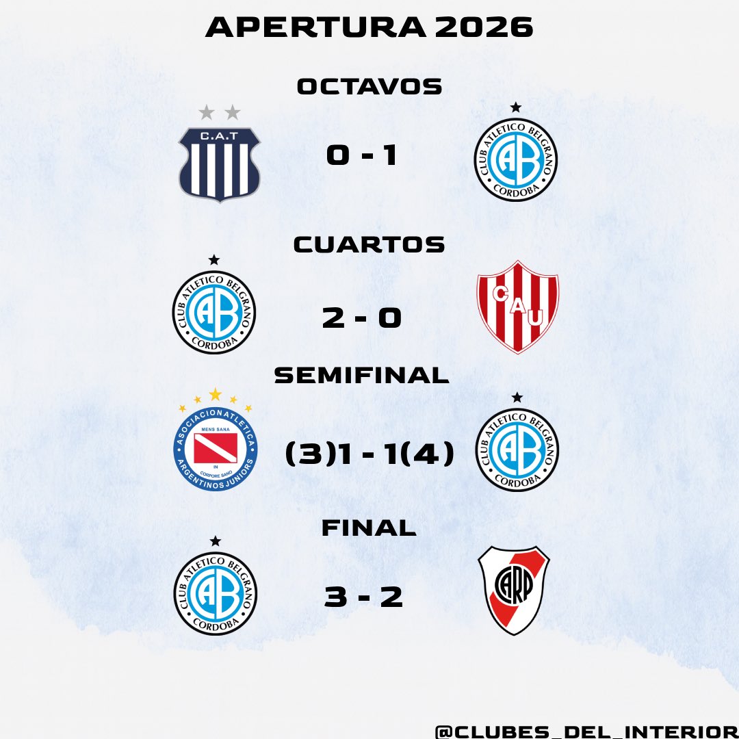 Clubesinterior's tweet photo. Belgrano a Talleres 
Torneo Apertura 2026 https://t.co/anshMvhzuG