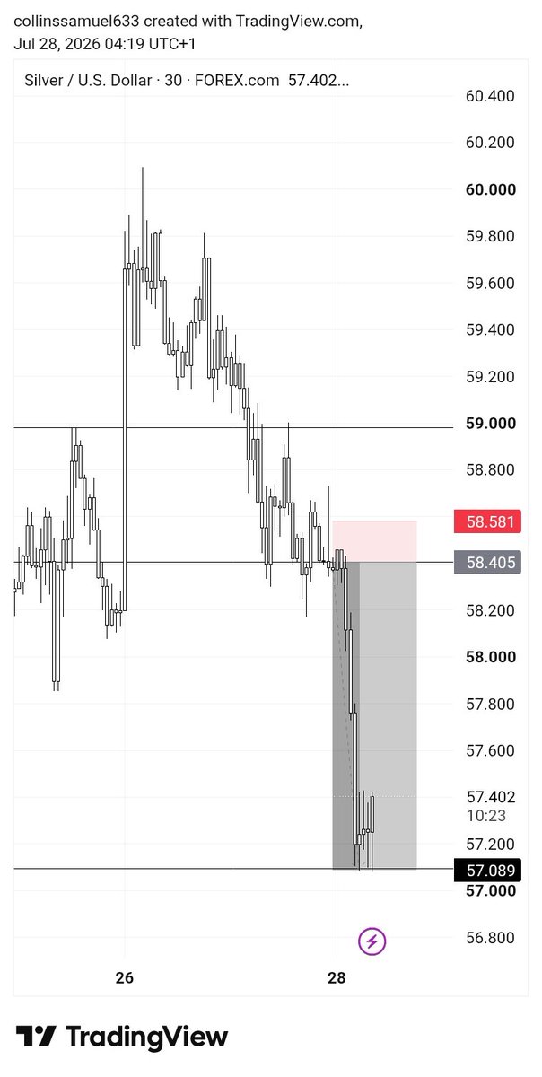 VertexTradess's tweet photo. Unto the next 
$XAG https://t.co/DlwChE68Vw