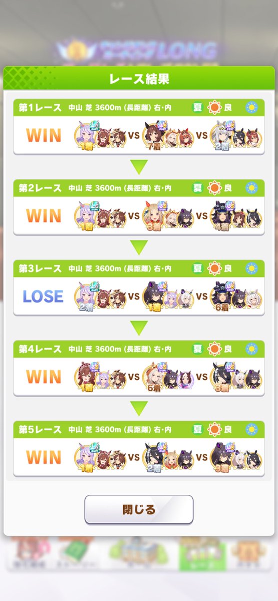 MejiRosee's tweet photo. 2026年7月中山3600mチャンミ
第2ラウンド2日目19/20
累計72/80(勝率:90.0%)

今回会心の出来だけに、あと1歩のところで全勝ならなかったのは普通に悔しいべぇぇ🥲
でもそれ以上に、ここまでずっとサポーターの役目に徹してくれてたパーマーが１勝してくれたことが嬉しかった！大逃げ3逃げ2は魔境🤣 https://t.co/bzo5pplx35