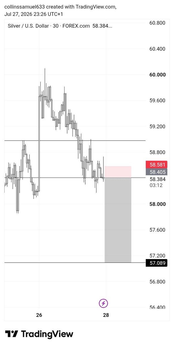 VertexTradess's tweet photo. Unto the next 
$XAG https://t.co/DlwChE68Vw