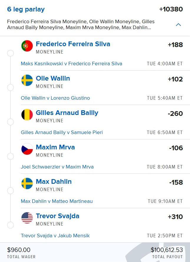 SPORTSPICKtgmb's tweet photo. $100,000 on Tennis 🤯🤯🤯
@Playbook https://t.co/LIJ4MqQRgE