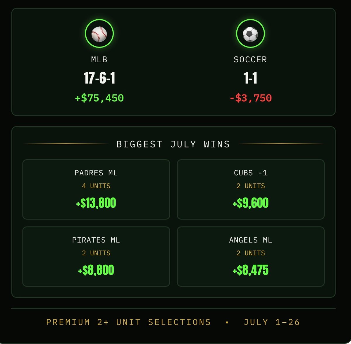 TMSDiamondPicks's tweet photo. LET THE STATS DO ALL THE TALKING!

TMS JULY 💎 MAX 

LINK IN BIO 🤑 https://t.co/n6LwrocMMw