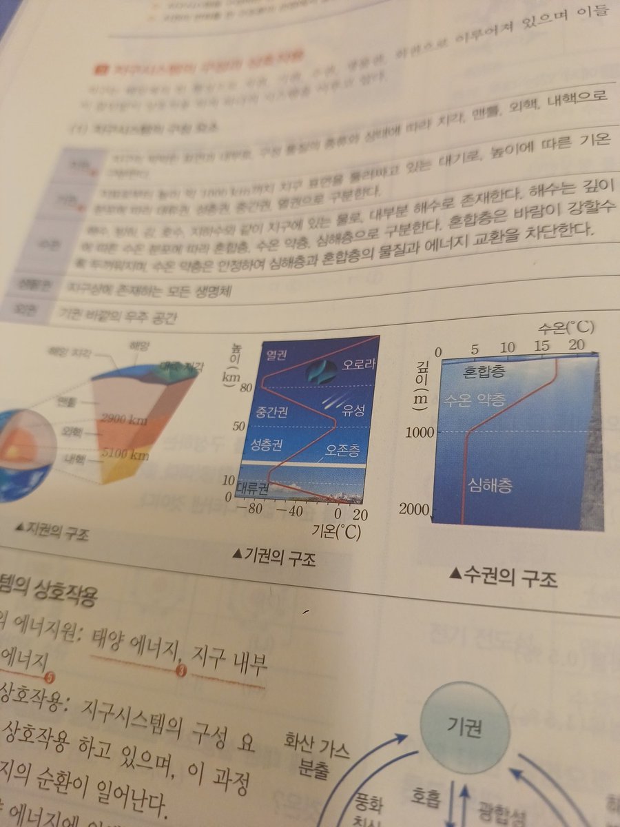 OnlyShayplz's tweet photo. 통합과학에 중등 과정 거의 똑같이 나오던데
노트 정리 했던거 버리지 말걸,,, https://t.co/axJ8Nqz2j4