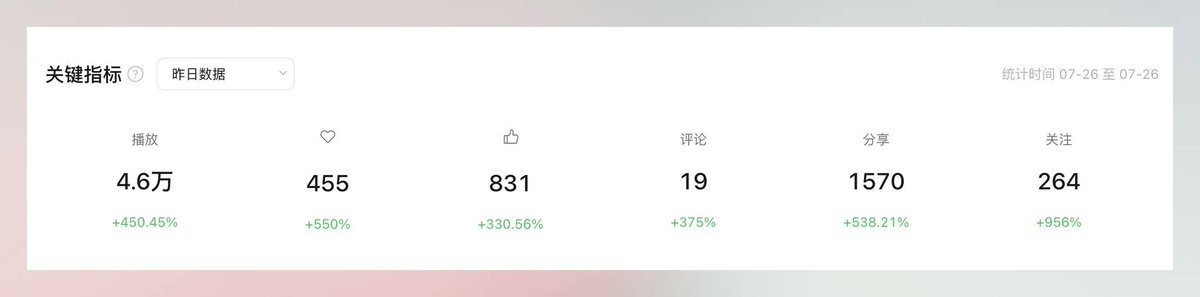 xilo2991's tweet photo. 呐，不是我一个人说做自媒体简单🌚

大佬用国内 AI 大模型也跑通起号工作流了。

又便宜又好用，很香啊。 https://t.co/JtD8Eh6QuE