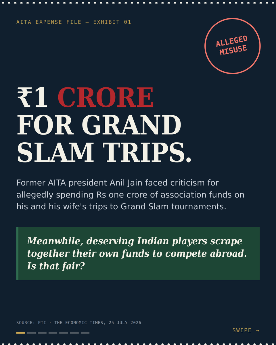 IndTennisDaily's tweet photo. ₹1 crore. Two people. Grand Slam Extravaganza. 🎾💸

Former AITA president Anil Jain faced criticism for allegedly spending that much of the association's money on his and his wife's trips to Grand Slam tournaments - while even top Indian players face funding issues.

The good news: AITA's new Executive Committee just voted to fix some of the problems

Swipe through for the full breakdown →
→ The old $700/day travel entitlement (and how it actually worked)
→ The new $450/day cap, with tighter rules
→ Family members banned from travelling on AITA's expense
→ Economy vs. business class, finally tied to flight duration
→ Where that money could actually go instead

Reform is welcome. It just shouldn't have taken this long to happen.

What's your take - real accountability, or overdue damage control? Tell us in the comments 👇

📌 Save this for the next time someone tells you Indian sports administration doesn't need scrutiny

Full Story Link in Replies below

(Source - The Economic Times/PTI)