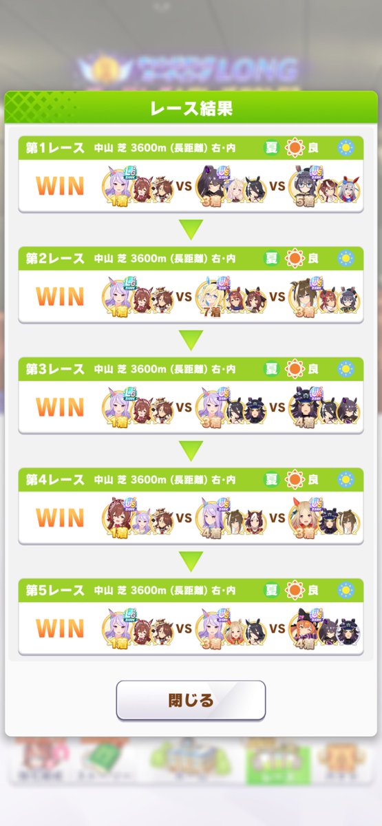 MejiRosee's tweet photo. 2026年7月中山3600mチャンミ
第2ラウンド2日目19/20
累計72/80(勝率:90.0%)

今回会心の出来だけに、あと1歩のところで全勝ならなかったのは普通に悔しいべぇぇ🥲
でもそれ以上に、ここまでずっとサポーターの役目に徹してくれてたパーマーが１勝してくれたことが嬉しかった！大逃げ3逃げ2は魔境🤣 https://t.co/bzo5pplx35