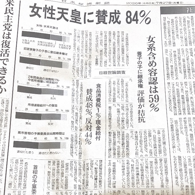 sACCnDD1nx18480's tweet photo. 2026.7.27
日経新聞
大きく『女性天皇に賛成84%』
書いてます https://t.co/kGjbTgYZKr