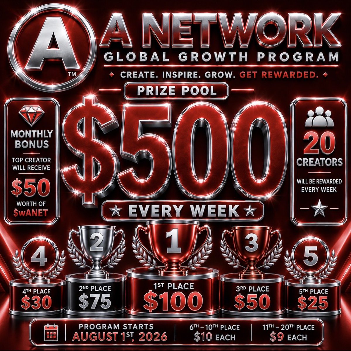 ANetwork_Canada's tweet photo. 🚨 $500 WEEKLY REWARD POOL IS LIVE! 🚨

Only the creators will earn.

If you’re already mining #ANetwork, you’re already eligible to join the A Network Global Growth Program.

🎯 $500 rewarded every week
🏆 20 creators win
💎 Monthly
 $wANet #ANetwork #ANet https://t.co/LVjjWuZnHs