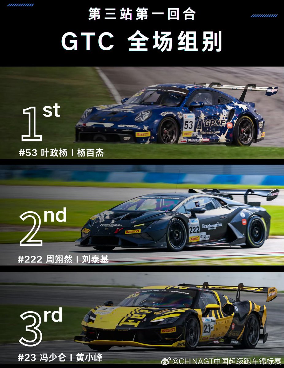 zhouyiran_thai's tweet photo. [🏎️] 260728 | #ChinaGT

ศึกดวลความเร็วที่จูไห่ปิดฉากลงอย่างสุดมันส์ | ย้อนชมทำเนียบเกียรติยศของรุ่น GTS/GTC กัน

🏆 GTC AM (Amateur Class)

🥇 อันดับ 1
รถหมายเลข #222
นักแข่ง: YIRAN.Z | Liu Taiji

🏆 GTC Overall (GTC Class)

 🥈 อันดับ 2
รถหมายเลข #222
นักแข่ง: YIRAN.Z | Liu Taiji

#ZhouYiranCHINAGT 
#Zhouyiran #โจวอี้หราน #周翊然