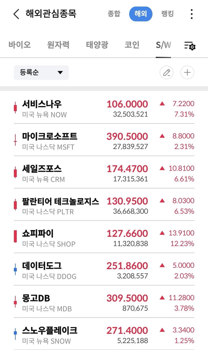 JhonbermanS4's tweet photo. 아무래도 미장 다음순환은 얘네가 맞는거같다.
제일 강하고 차트도 만들어주고있음.
섹터자체를 눈여겨보는게 좋을듯 https://t.co/IwbIXFBbCf