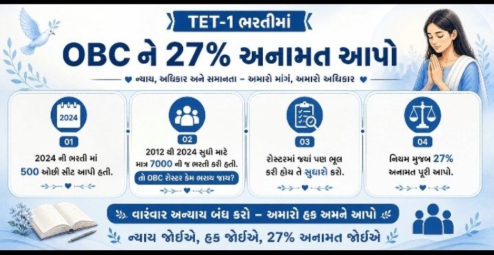 JashvantsinhB15's tweet photo. ટેટ-1 ની ભરતીમાં ઓબીસી કેટેગરીને ન્યાય મળે તે માટે વારંવાર કરેલી રજૂઆતો ધ્યાનમાં રાખીને જગ્યાઓ ફાળવવામાં આવે એવી અમારી માંગણી છે.
#juctiseforobc
@Bhupendrapbjp @sanghaviharsh @drpradyumanvaja @Rivaba4BJP @TBChhangaBJP @CMOGuj @kunvarjibavalia @hirabhaisolanki https://t.co/NHKiTeFArM