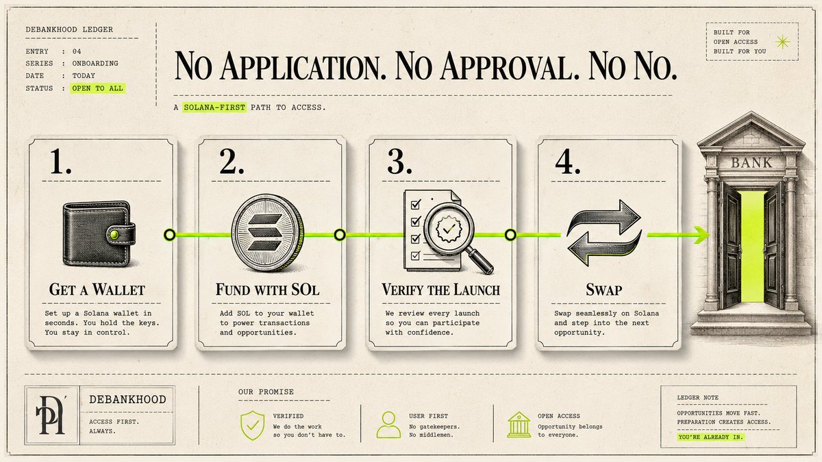 debankzone's tweet photo. Reopening Your Account Takes No Application. 🚪

Set Up A Self-custody Wallet, Fund It With Sol, Wait For The Verified Launch Signal, And Swap Only After The Official Token Details Are Published.

No Approval. No No. https://t.co/tJvpbjH7Ye