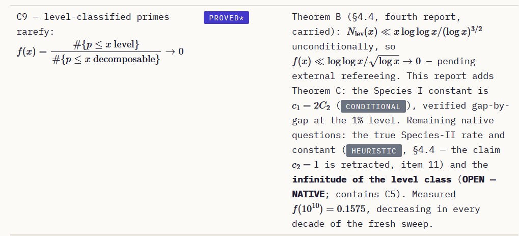 decompwlj's tweet photo. Deep analysis of the decomposition into weight × level + jump by Fable 5:
455 052 508 primes decomposed
Conjecture 9 proved (pending external refereeing)
#decompwlj #math #AI #Anthropic #Claude #Fable #Fable5 #sequence #numbers #NumberTheory #classification #sieve #PrimeNumbers https://t.co/0Od3AfpEDI
