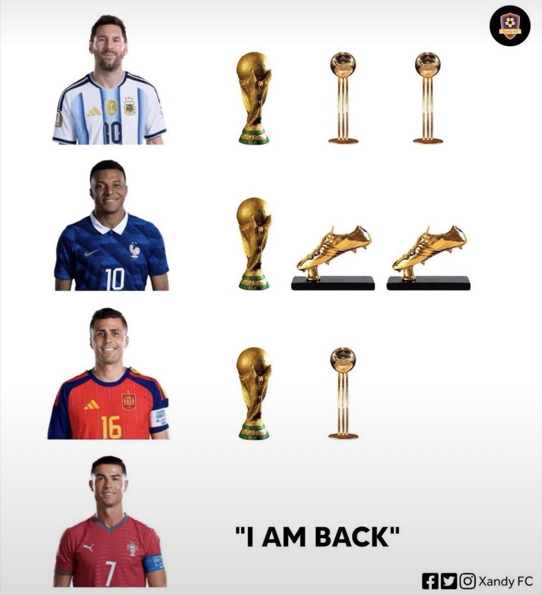 Seb182099739152's tweet photo. @goatedronaldo7 @crtfydyapper https://t.co/sMs1OU6PjE