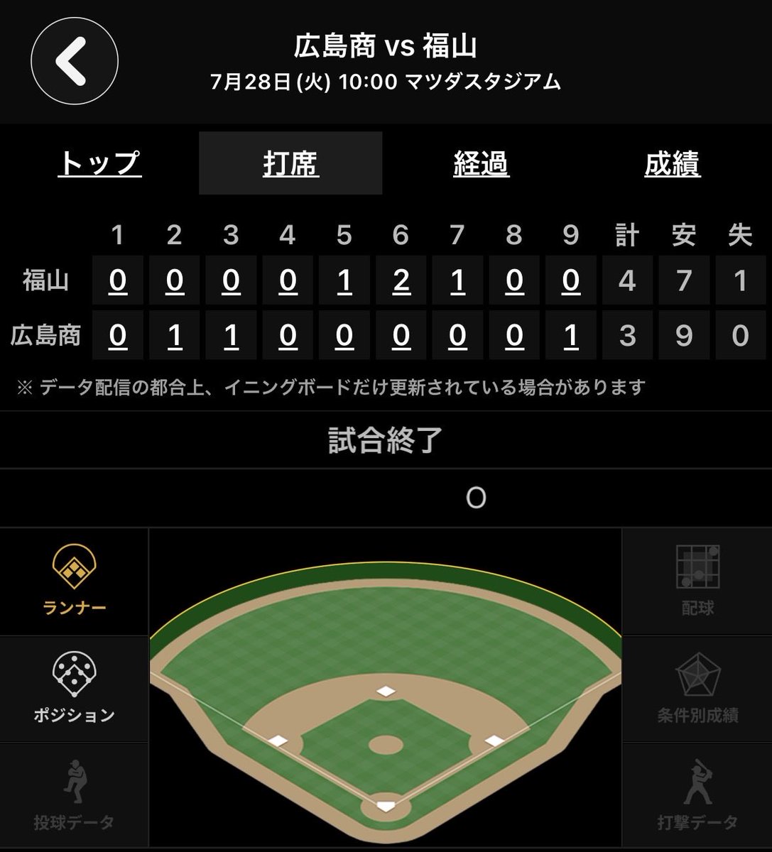 hamada_yuki3150's tweet photo. あ〜😩
ギータの母校 広商
あと一歩及ばず😭 https://t.co/IxqcGRXpZ7