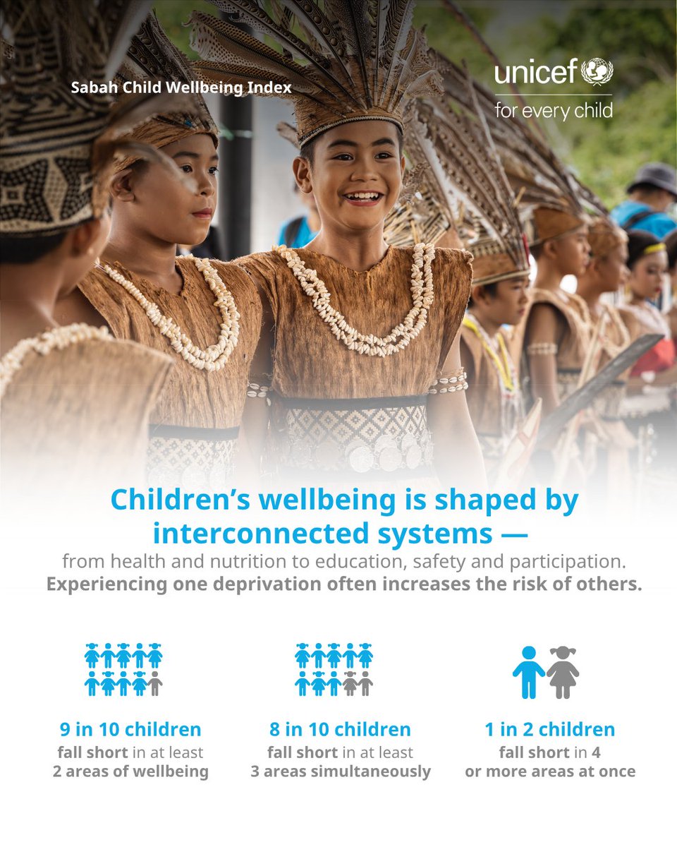 myUNICEF's tweet photo. https://t.co/BsL9VSuVRV