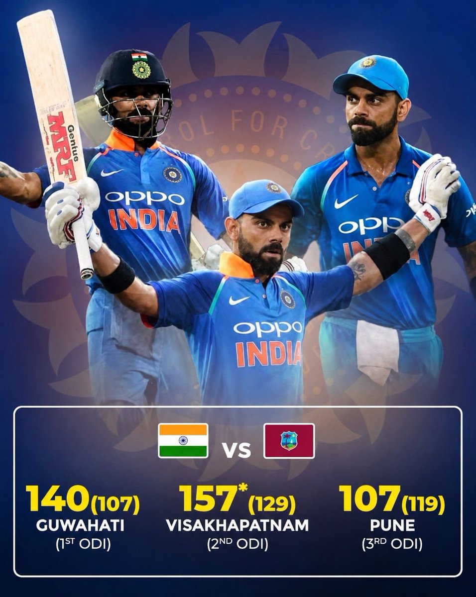 abhi__rana18's tweet photo. Can Kohli recreate his 2018 magic in the upcoming West Indies ODI series? https://t.co/fPlTG9qDNd