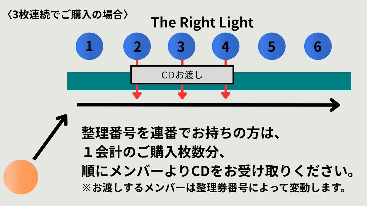 The Right Light tweet media
