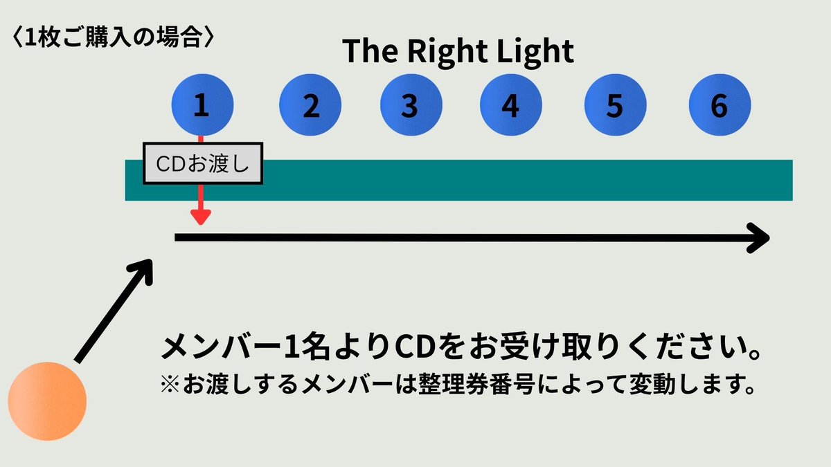 The Right Light tweet media
