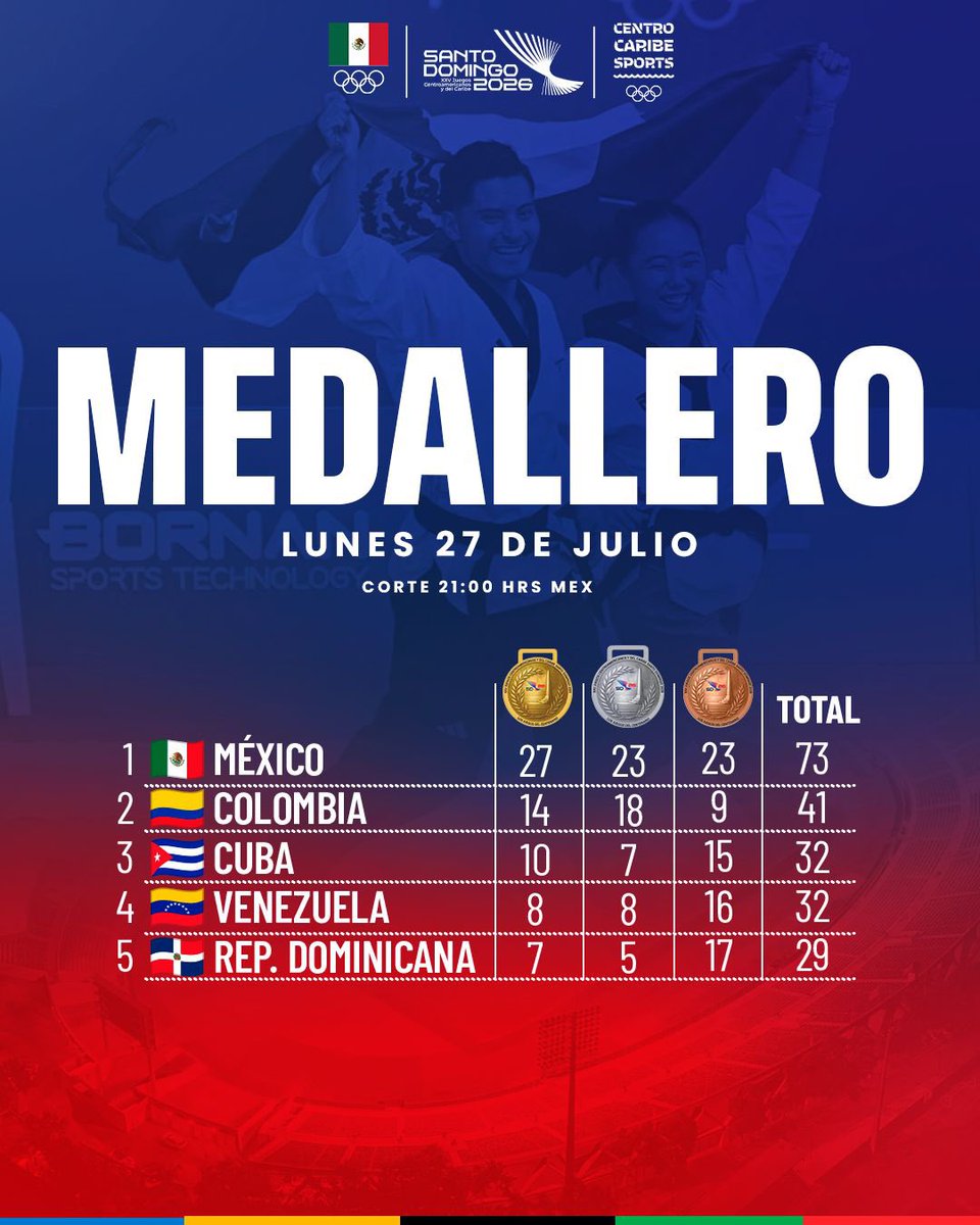 Comité Olímpico Mexicano tweet media