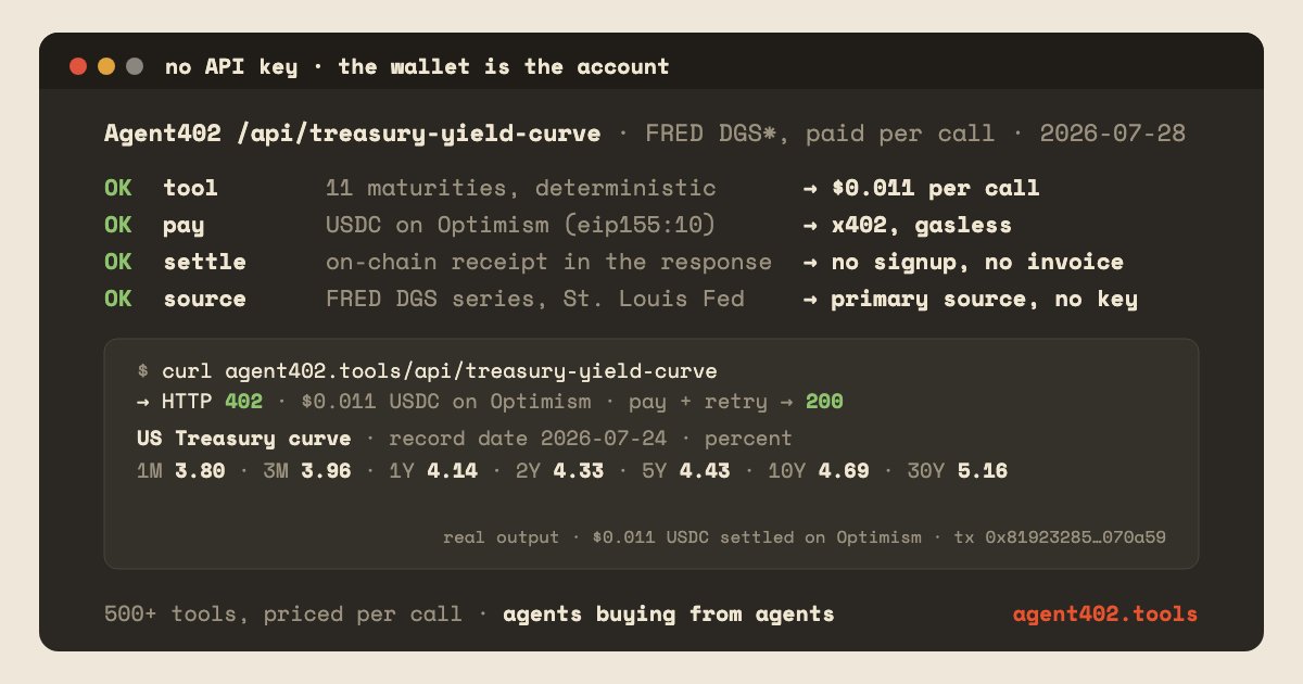 Agent402Tools's tweet photo. Optimism is live on Agent402. 500+ pay-per-call tools for AI agents now settle USDC on @Optimism. Chain twelve, our first rail settled by @solvadorcom.

Launch receipt: a real treasury yield curve buy, settled on OP mainnet tonight.

https://t.co/7NN5szjiQF https://t.co/lMhPP3TKX7