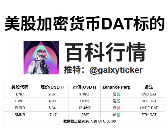 galxyticker's tweet photo. 还记得百科之前跟各位提的：
关于 $币安人生  ，借赵四出书以及跟杰瑞互怼，要拉盘的事儿么？

同理，下一个将会印证的，会是下列四个 美股加密资产DAT 标的。

其中最具爆发力的， 肯定是：

赵四何三所实控的 $BNC  

#BNC  #FWDI  #PURR  #BMNR https://t.co/6aBzzlBeet