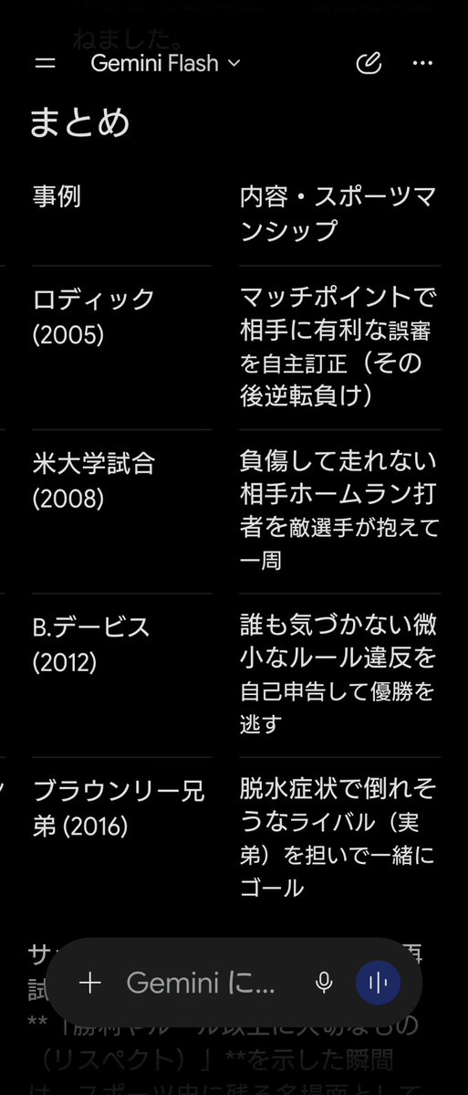 NPitochin's tweet photo. これに否定的な人は世界では少数派なんだろね。

全力でって、決勝まで勝ち上がるシード校が控えを出した、相手は部員11人で健闘しつつも圧倒的実力差で苦しんで序盤大量失点してた、結果として早々にコールド勝ちだったのが事実でしょ。

実力差があることは怠慢ではない。 https://t.co/eZtfbw7SRe