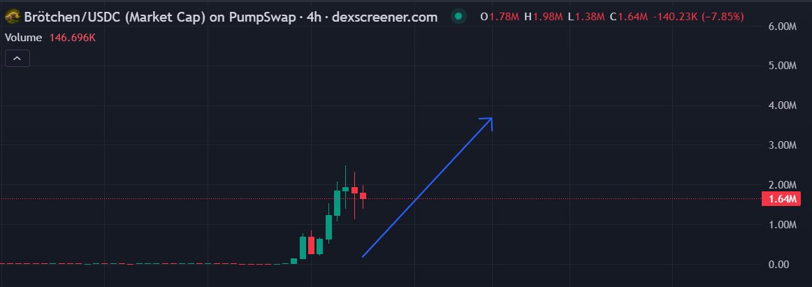 王嘉兒dAx tweet media