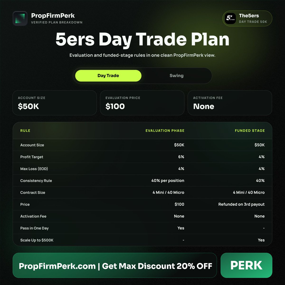 PropFirmPerk's tweet photo. Name one futures prop firm that refunds your evaluation fee.

I'll wait... 👀

@The5ersFutures  does ~ on your 3rd payout.

Code: PERK 💚