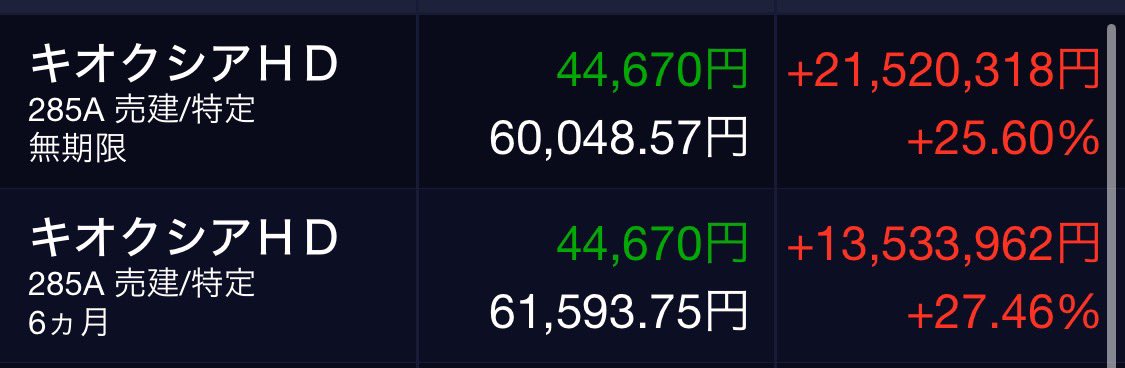 ShinjukuSokai's tweet photo. おはキ億シア。
4500万＋500万＋現在の含み益4000万。
あと1000万で億、これはいける。
ありがとうキオクシア。 https://t.co/Aita0bxdhj