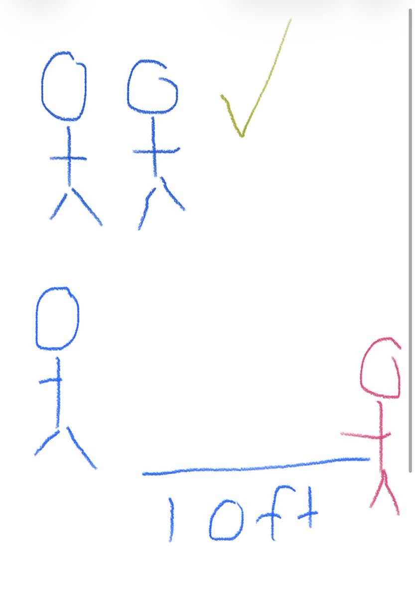 IMMORTALDEVOTEE's tweet photo. @soleilstranger [ drawing this chart on a notepad. ] https://t.co/rSM3fRbdas
