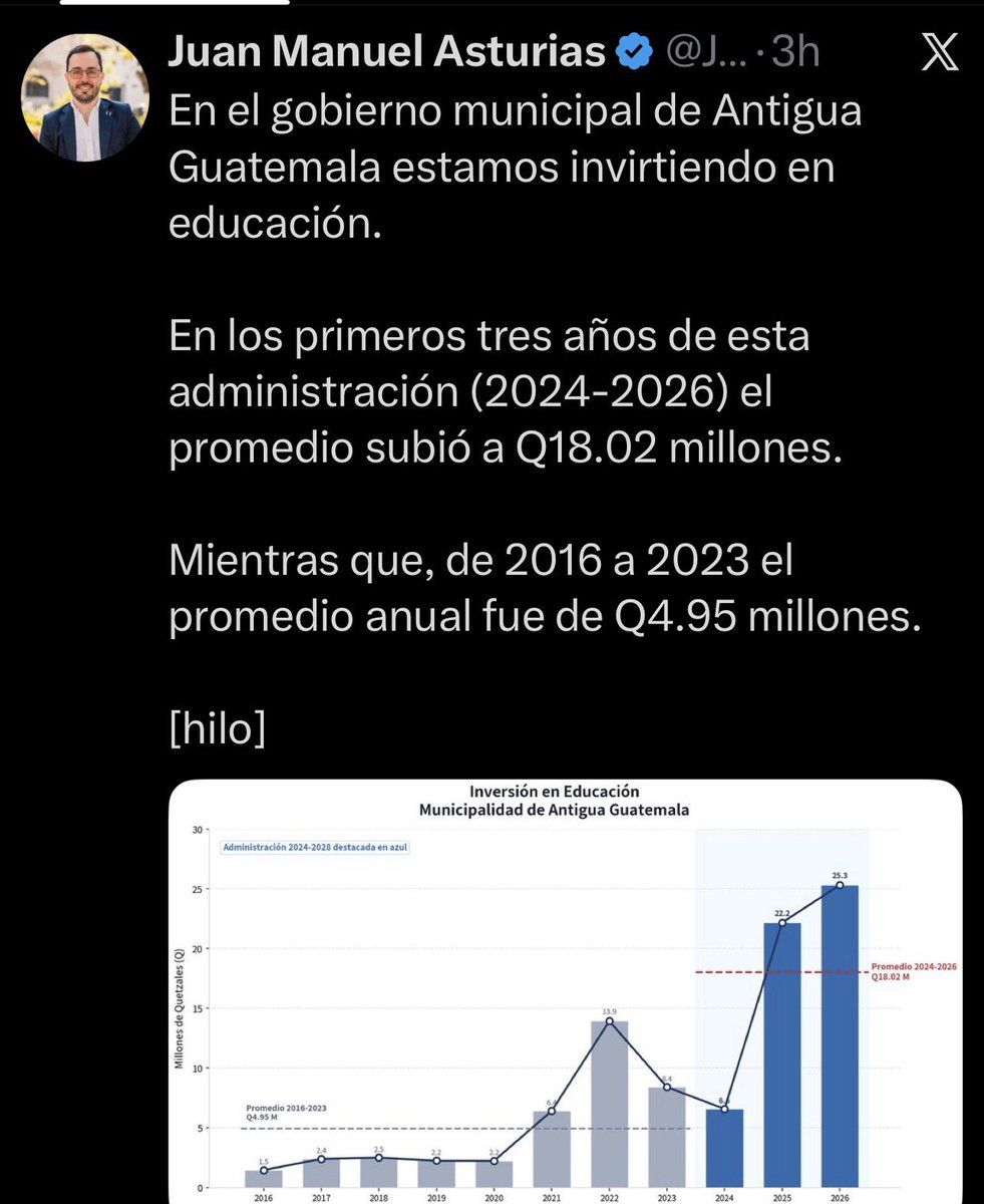 fiaheisenberg's tweet photo. Como no va a subir si sobrevaloró la escuela de Q17 a Q32 millones sin justificación alguna. Hacían falta cosas tan básicas como que no consideraron el mobiliario y la luz o la grama sintética para la cancha. 

Que no los engañen, porque en San Mateo Q32 millones y en Vuelta Grande los niños recibiendo clases al sol. 

No puedo responderle porque me tiene bloqueada, pero en el perfil de @JuanMaAsturias está el hilo.