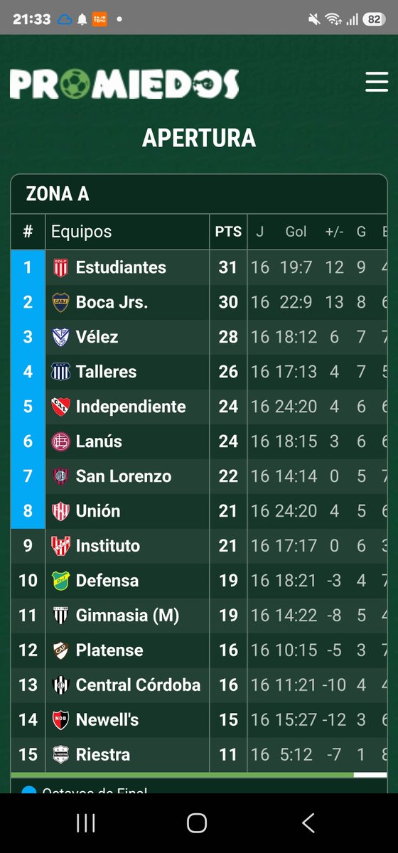 cauciello's tweet photo. El Riestra que "no es facil", en un partido contra Boca, ya sumó la misma cantidad de triunfos e hizo un 60 % de los goles logrados en todo el torneo pasado https://t.co/8NSsQBEfOH